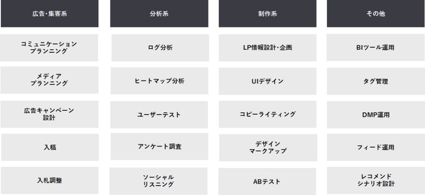 広告運用者のスキルセット一覧