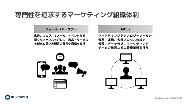 専門性を追求するマーケティング組織体制