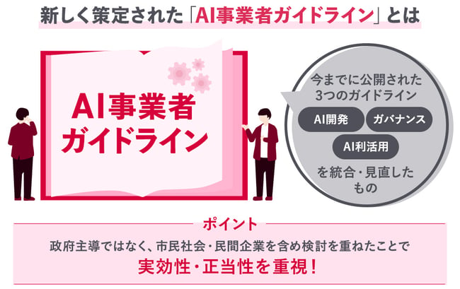 新しく策定された「AI事業者ガイドライン」とはのグラフ