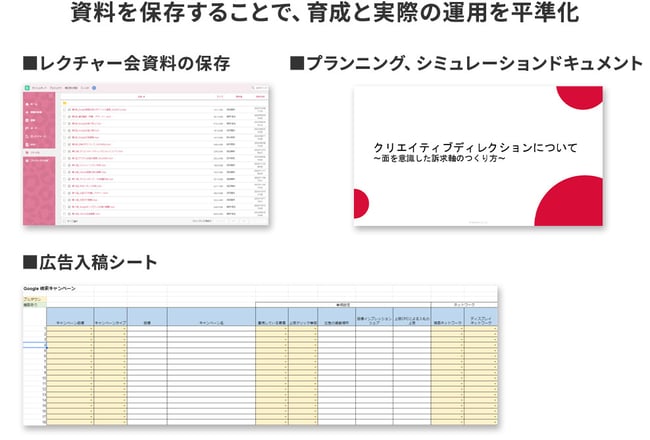 レクチャー会の資料やプランニングドキュメント・広告入稿シートなど、資料を保存することで育成と実際の運用を標準化する